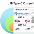 USB Type-C kabellarini tushunish