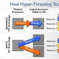 Once again about Hyper Threading