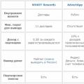 Telefoningizdan pul ishlash usullari