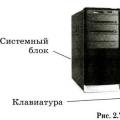 Структура персонального комп'ютера