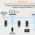 Home network via Wi-Fi router: creation and configuration Home Wi-Fi network